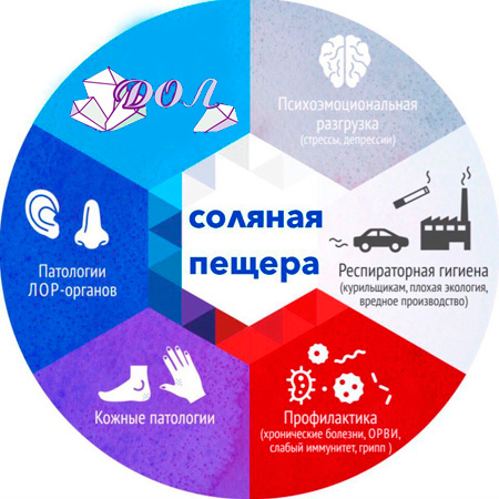 Соляная пещера ДОЛ в Брянске